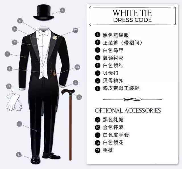 英国着装礼仪的那些事儿,dresscode你都懂吗?