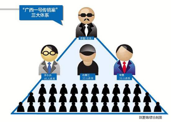 青岛"民间互助小额理财"新型传销之内幕