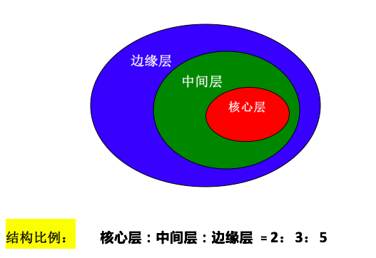 核心示意图图片