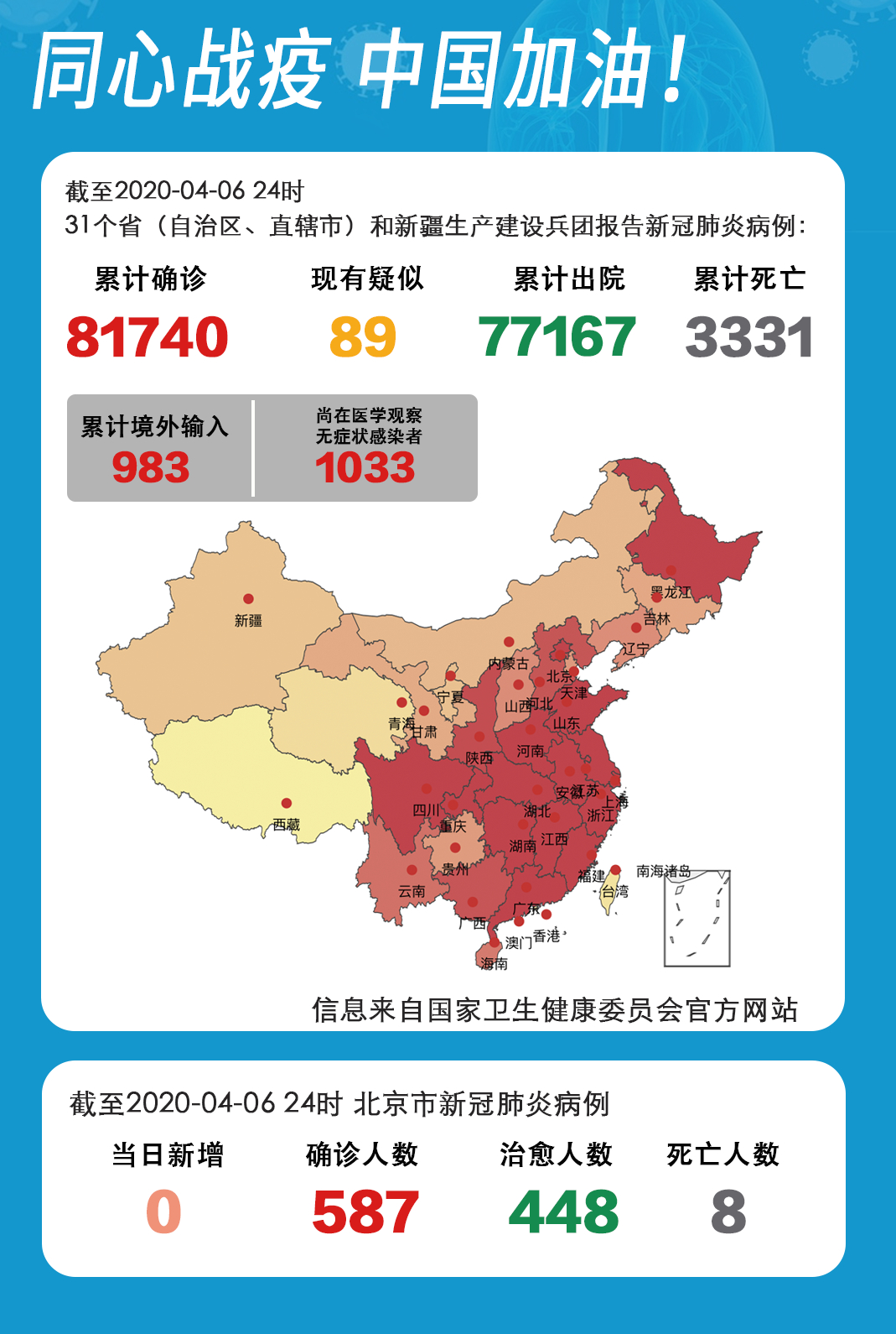 「推荐」31省区市新增境外输入32例、无症状感染者30例，北京无新增