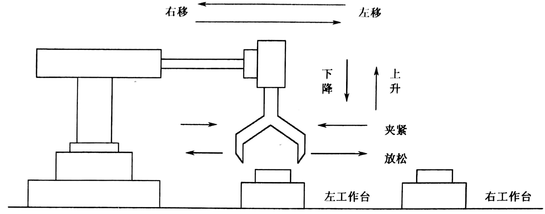 气动机械手的原理图片