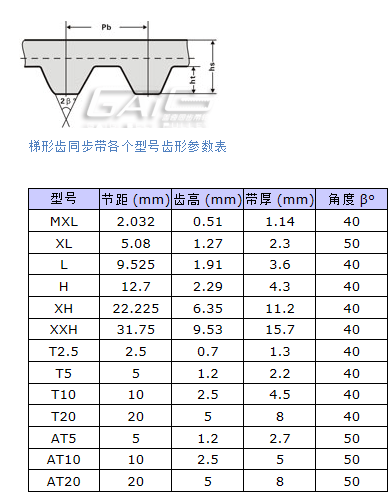 同步带参数,圆弧齿同步带参数和梯形齿同步带参数