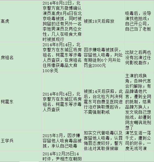 身陷吸毒风波的陈羽凡和他背后的庞大商业帝国
