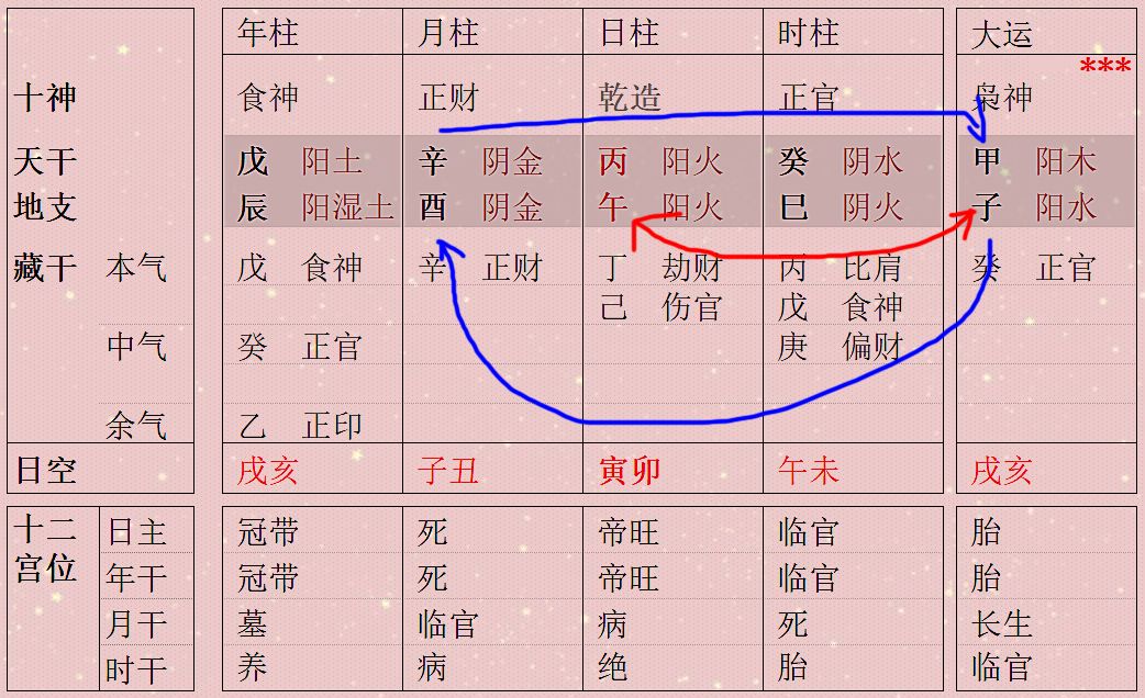 衰衝旺反而能發家致富?此話應該只適用於大運衝四柱地支