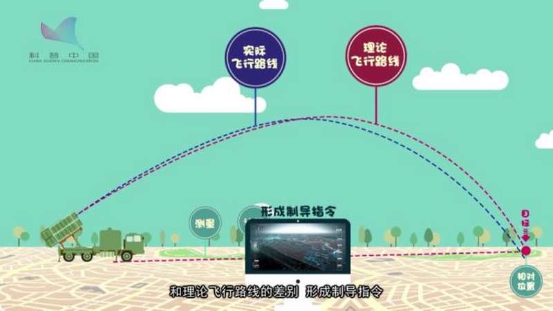 导弹制导系统,军事,兵器装备,好看视频