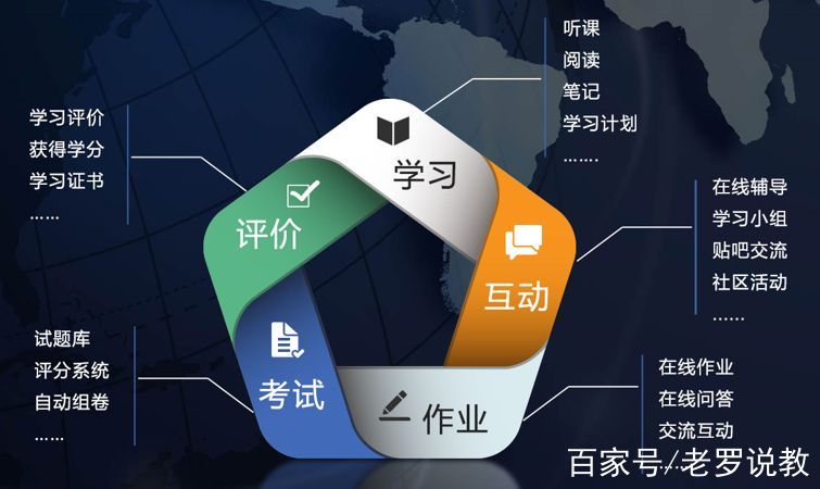 尔雅网课都开刷了吗(尔雅网课没刷完有补救方法吗)
