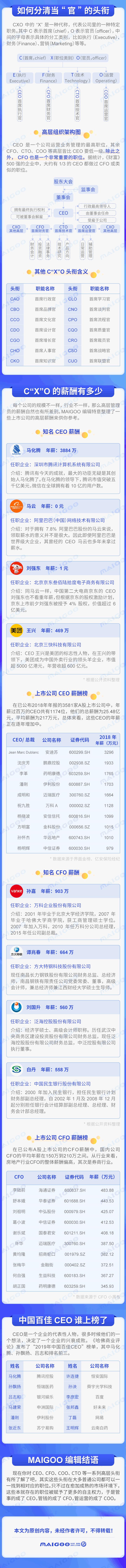 一图看懂企业权利结构 ceo,cfo,cto,coo是什么职位