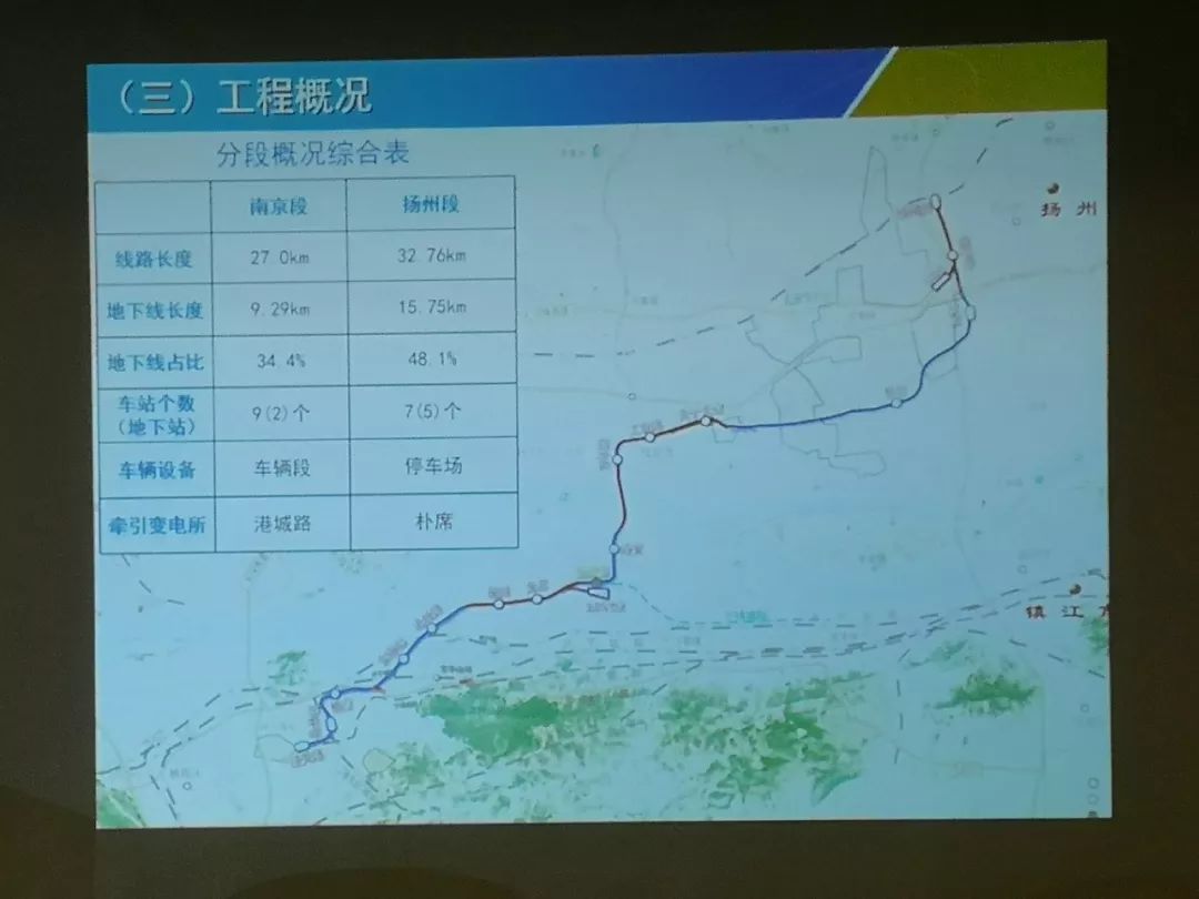 宁扬城际铁路线路图图片