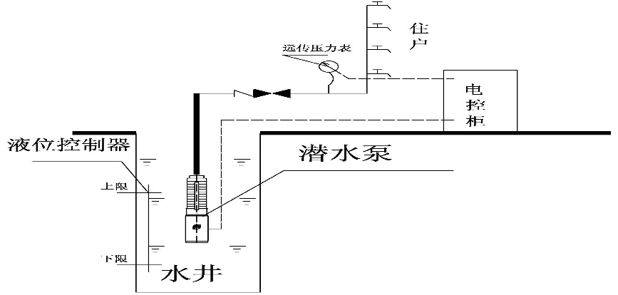 井控系统流程图图片