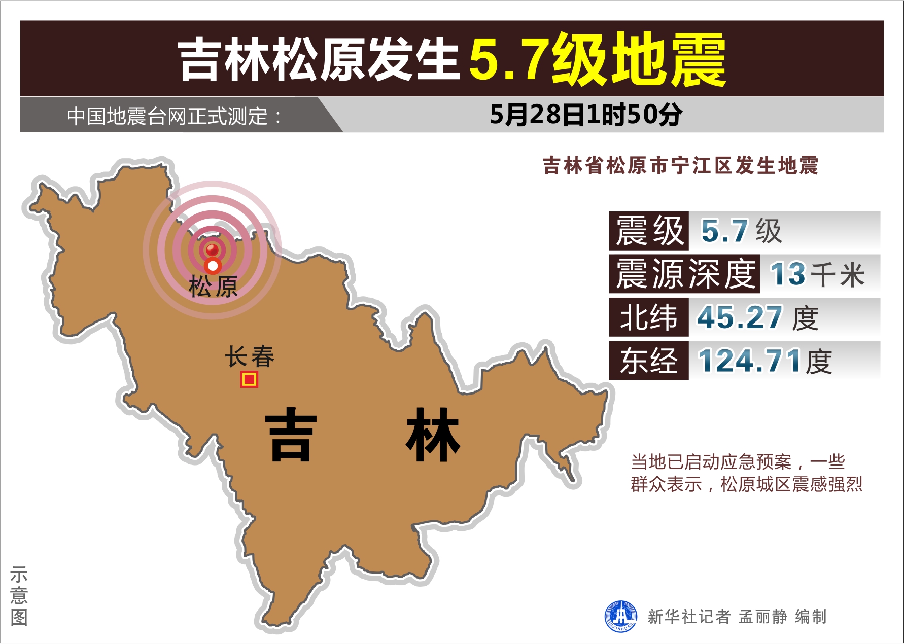 吉林松原发生5.7级地震