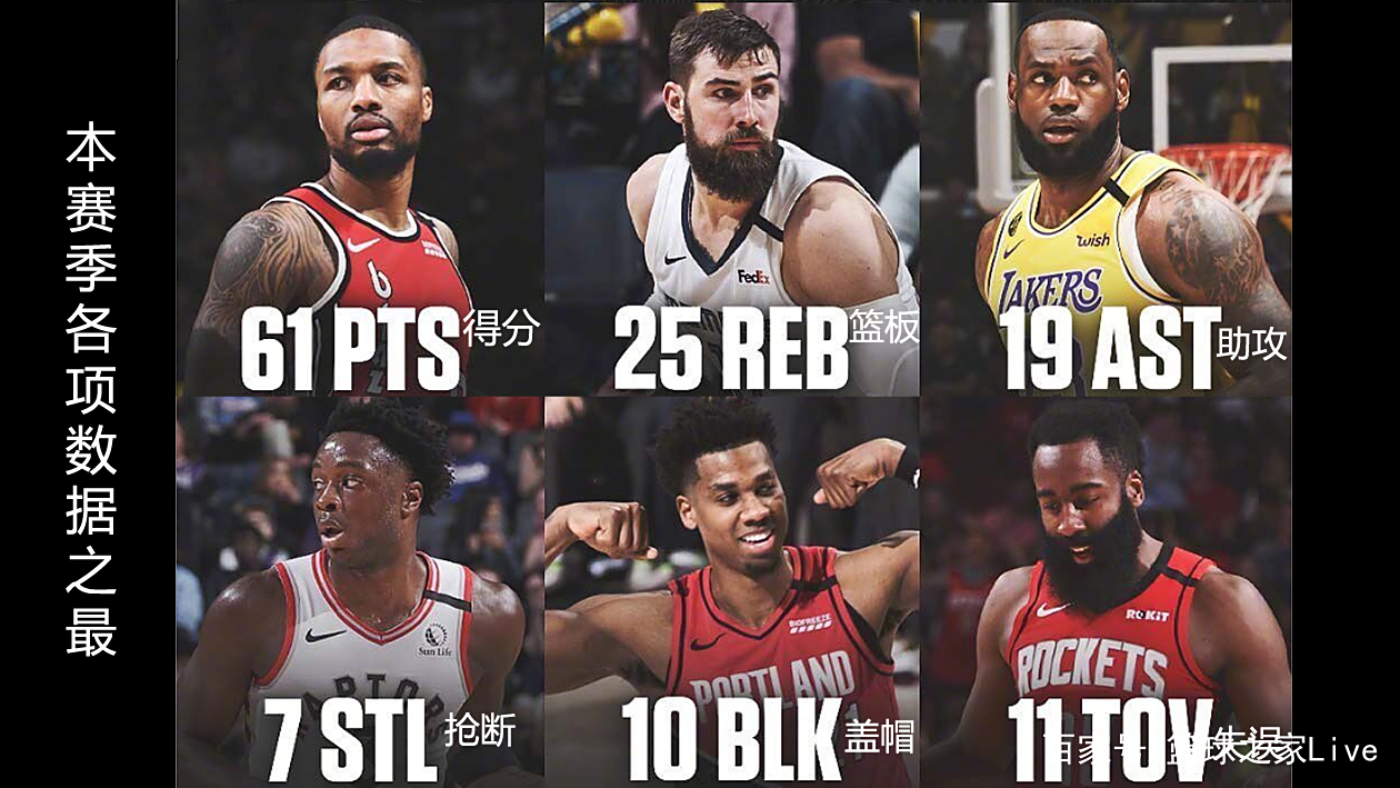 3月17日「NBA新闻1分钟全知道」球迷被戈贝尔感染恩比德放飞自我 3月17日「NBA新闻1分钟全知道」球迷被戈贝尔感染恩比德放飞自我