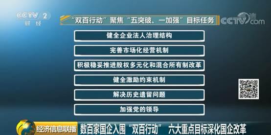 数百家国企入围"双百行动 六大重点目标深化国企改革