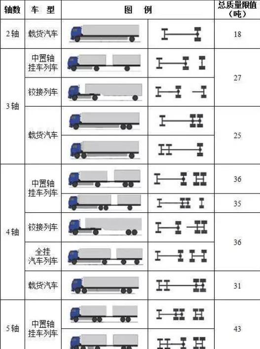 货车轴型标准图解图片