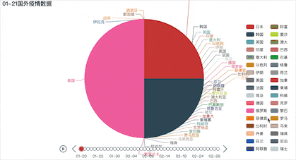  全球疫情事实动态最新消息(全球疫情最新动态实时报道)