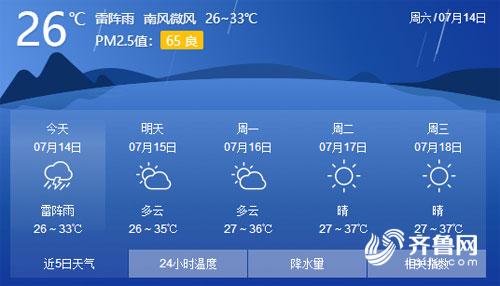 海丽气象吧|滨州连续发布高温黄色预警和雷电黄色预警 请注意防范