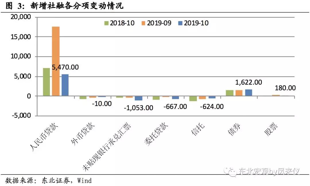 沈新凤:无需对金融数据的暂时滑落过度忧虑