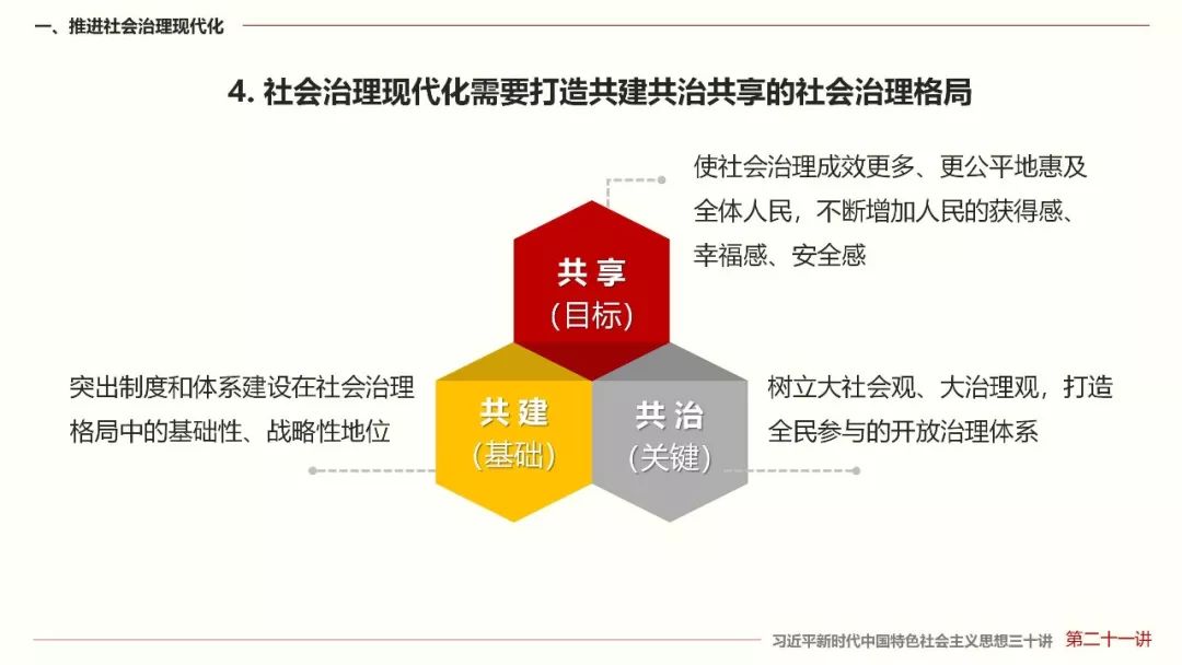 「学习讲堂」打造共建共治共享的社会治理格局(二十一)