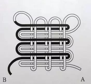 三回盘长结的编法步骤图片