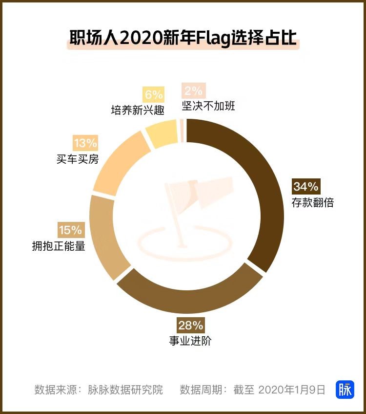 曬賬單不能耽誤存錢90後2020年人設變自律