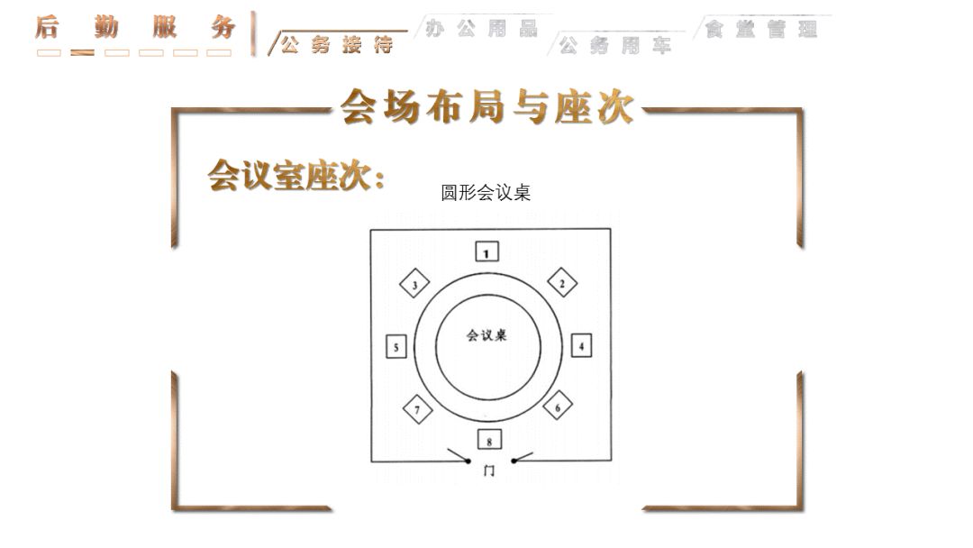 几张图帮你搞清会场布局及座次
