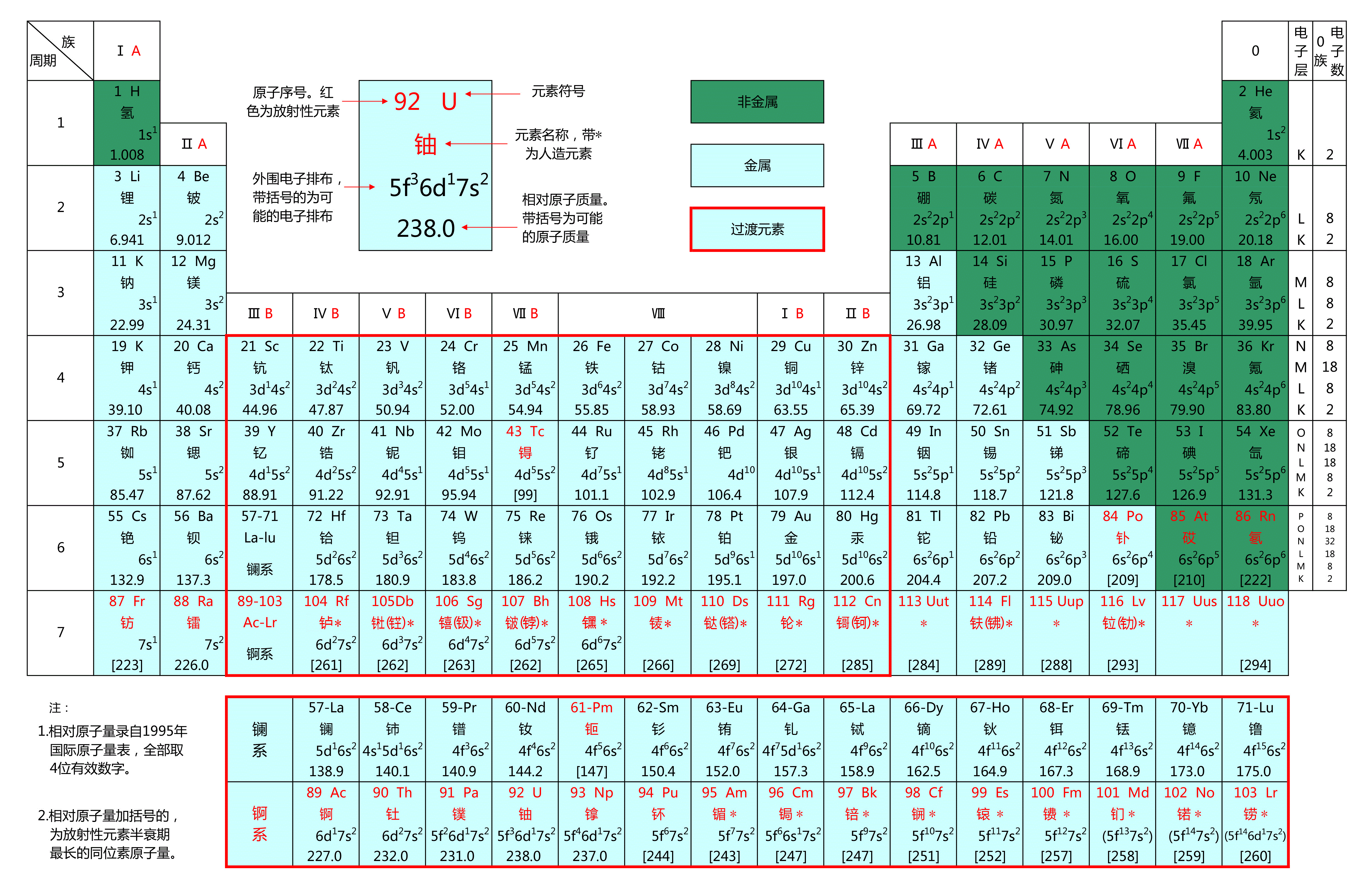 如果把化学元素周期表里所有元素都买1克,大概需要多少钱?