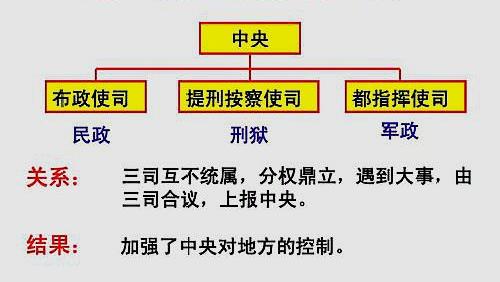 二府三司制时间图片