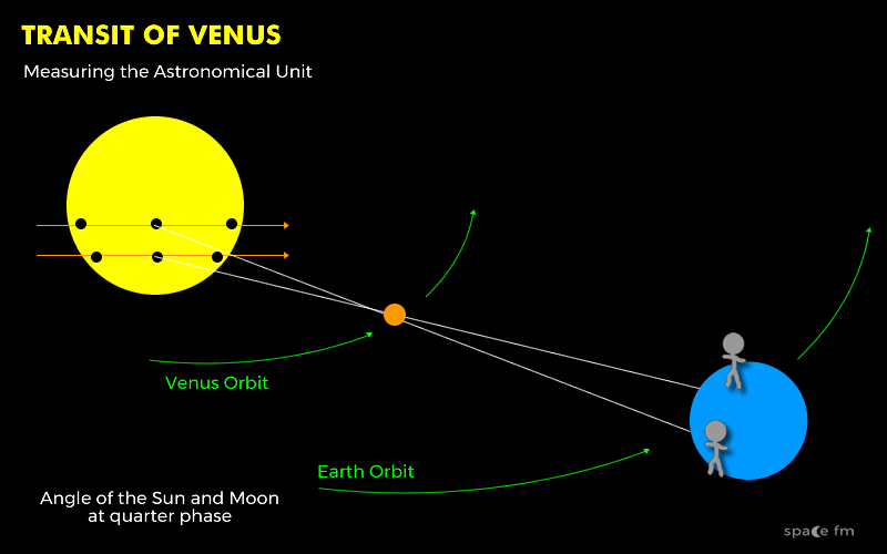 金星凌日现象原理图图片