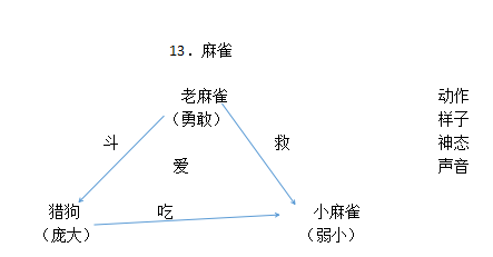 四年级语文《麻雀》微型课教学设计