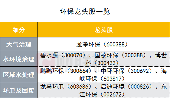 中办国办发文推进环境治理 环保股细分龙头股名单来了