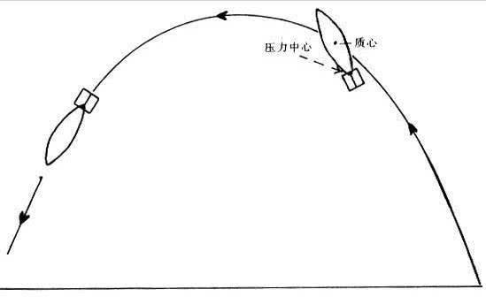 迫擊炮彈道圖示