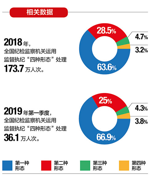 干部跌倒还能站起来?中纪委刊物:不能一棒子打死