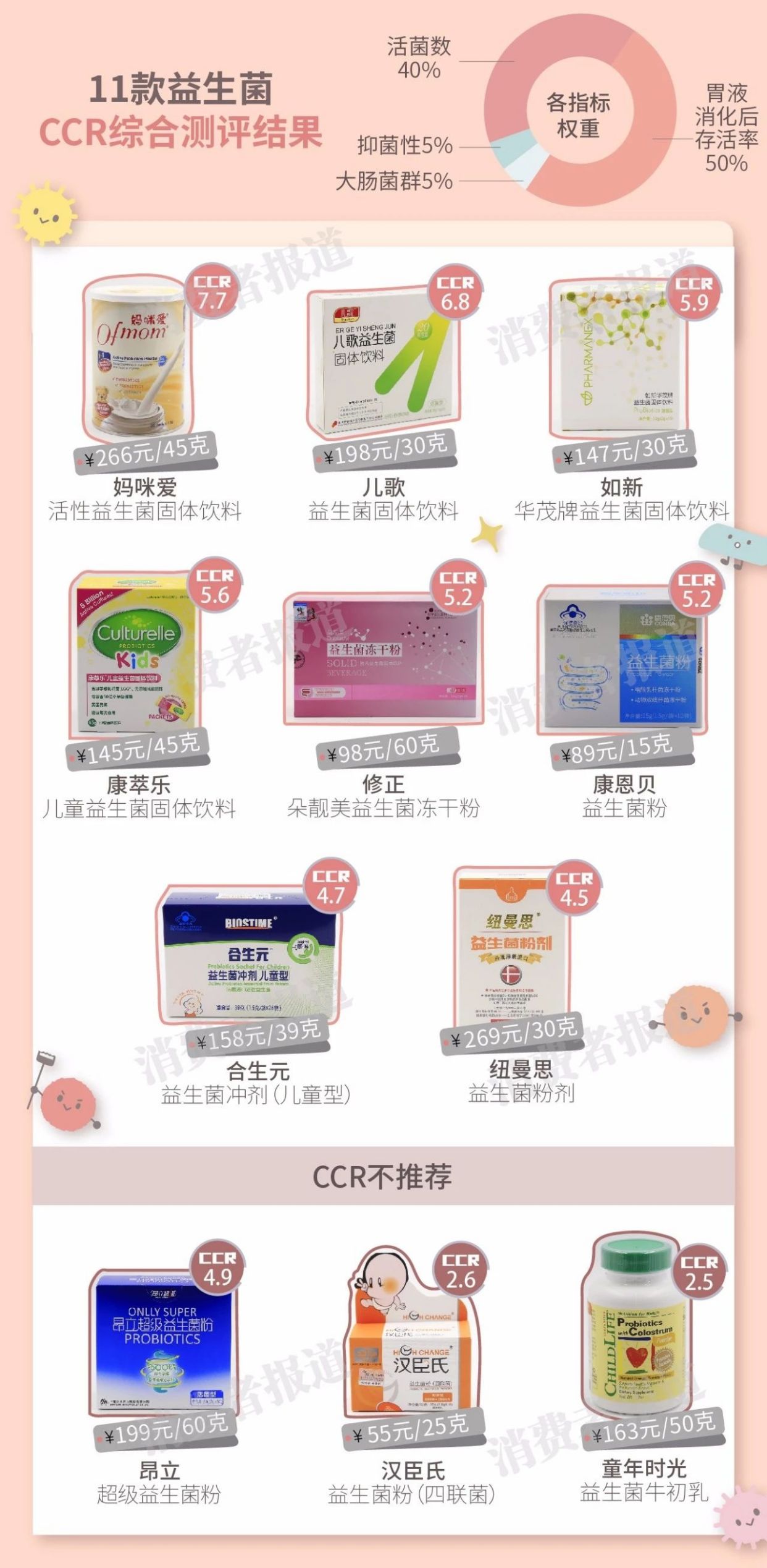 测评数据告诉你 这八种保健品不能随便吃 食品药品 佛山市消委会官网 测评数据告诉你 这八种保健品不能随便吃 食品药品 佛山市消委会官网