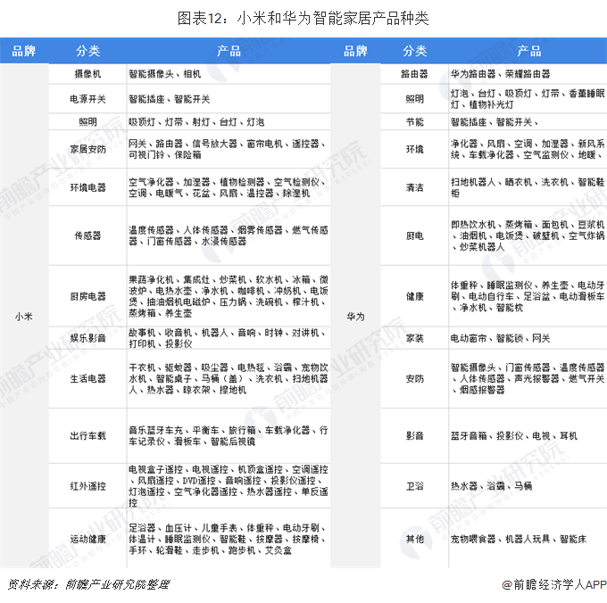 小米vs华为 谁才是中国智能家居之王