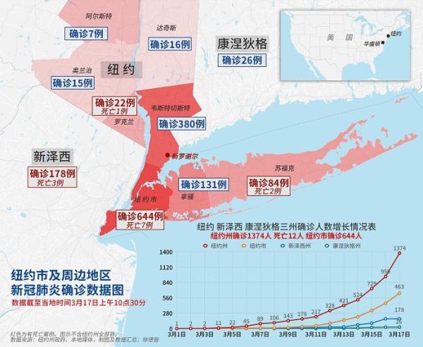 新冠肺炎疫情分布图图片