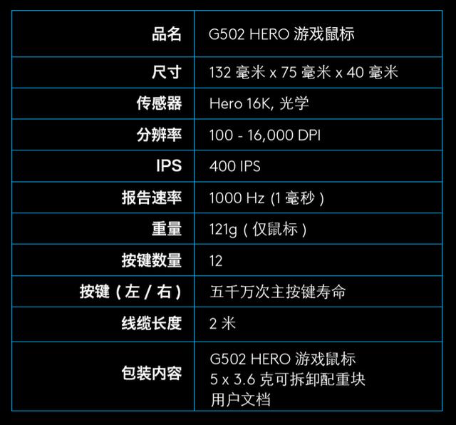 罗技g502升级版鼠标 天猫特价仅售349元