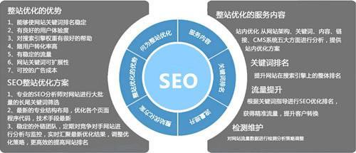 整站优化之页面优化当中的关键词标签(三)