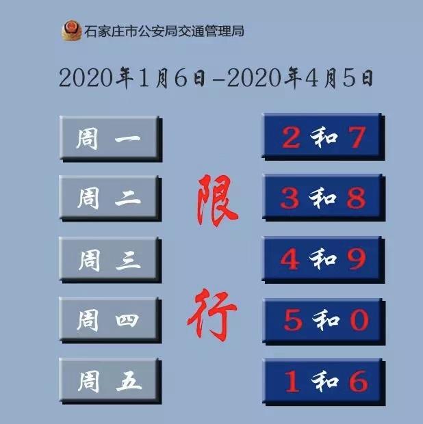 車主注意!1月6日起,石家莊限行尾號輪換,千萬別記錯