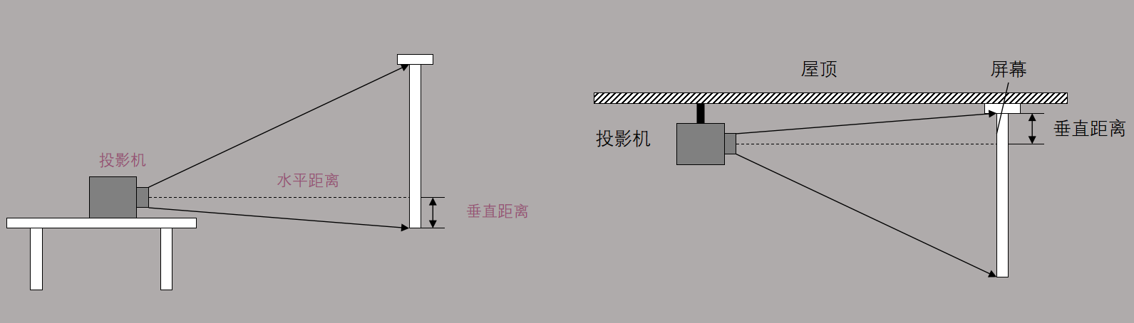 投影仪吊顶安装方法图片