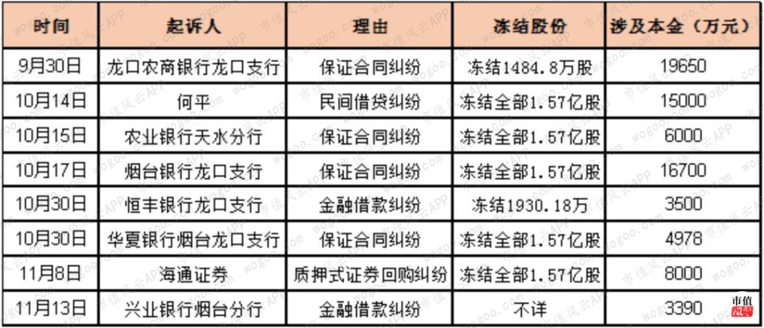 王珍海违规担保坑惨上市公司,st威龙上市三年即"戴帽"