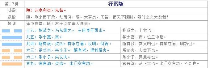 泽雷随卦:6种状态之转化,1个处"无咎"之境遇