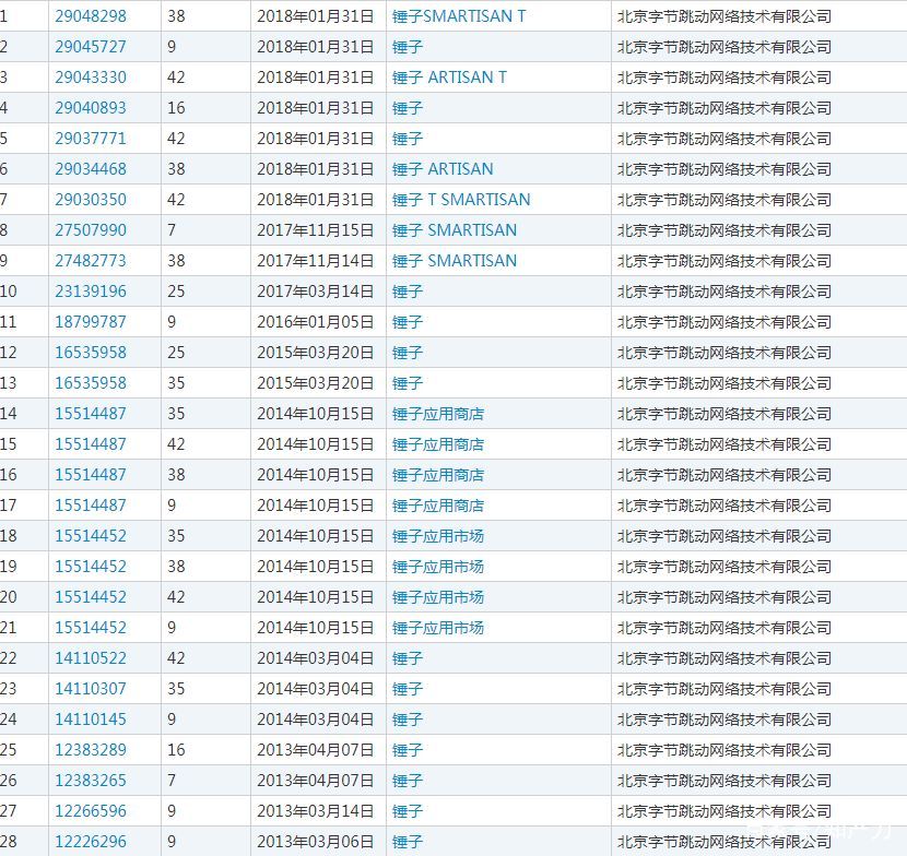 26ae6e7686be10791a802353dae73e06.jpeg@wm_2,t_55m+5a625Y+3L+efpeS6p+WKmw==,fc_ffffff,ff_U2ltSGVp,sz_21,x_14,y_14