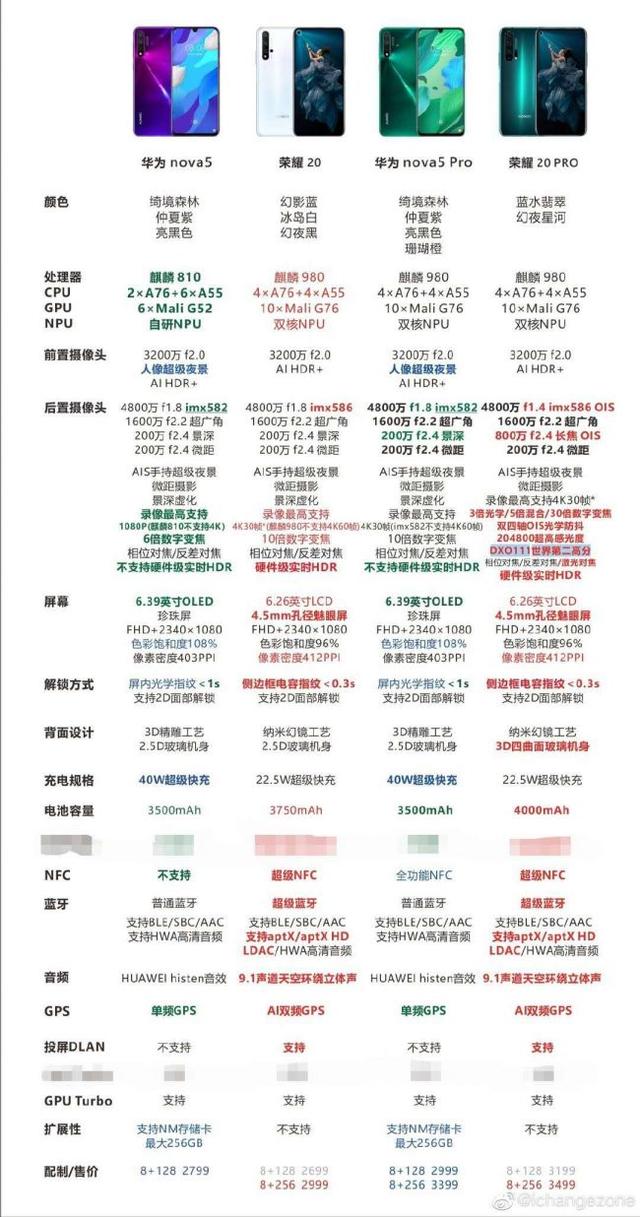 华为荣耀20pro参数图片