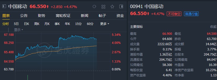 中信证券:重点推荐中移动(00941) 首予"买入"评级