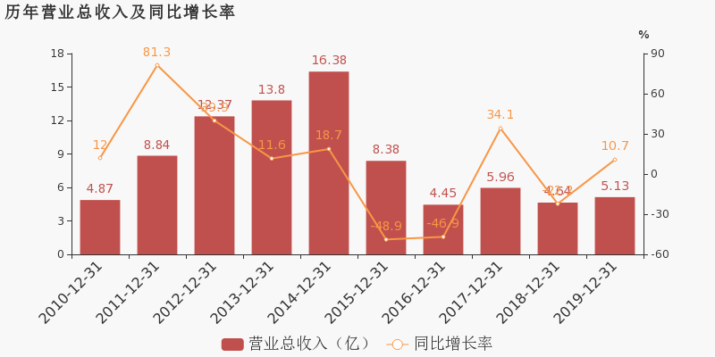 龙源技术(龙源技术公司简介)