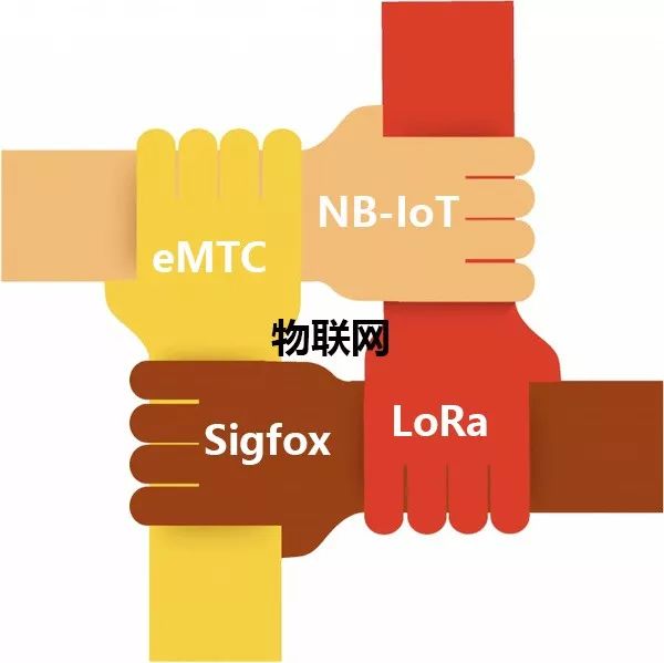 emtc引发物联争议 不是对打是协议互补