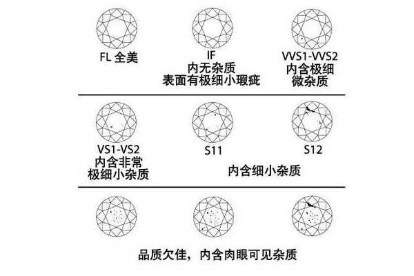 钻石的颜色和净度哪个重要?价格,佩戴效果怎样才能兼顾?