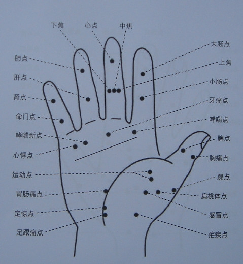 身上这个穴位作用形同"速效救心丸?赶紧告诉身边的朋友吧