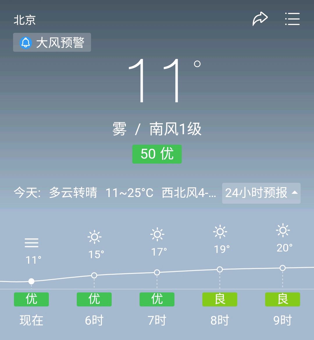北京:今日(5月10日)天气预报