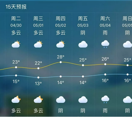 未来十五天六安天气