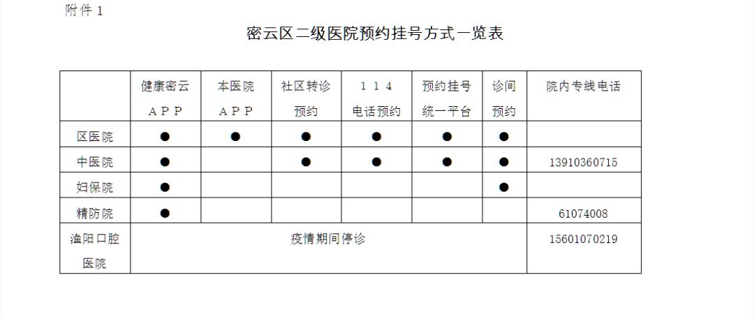 北京中医医院安排预约[挂号挂号检查]